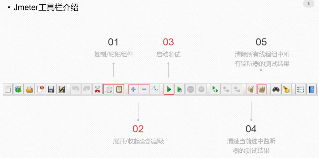 jmeter<span style='color:red;'>之</span><span style='color:red;'>接口</span>功能<span style='color:red;'>自动化</span>