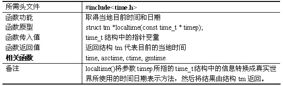 系统时间与日期函数的使用_几何途行_新浪博客