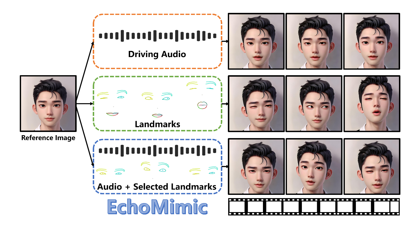 放大招了！EchoMimic照片数字人整合包来袭，音频+面部特征驱动，让你的照片开口说话唱歌，效果逼真惊人！​_EchoMimic_02