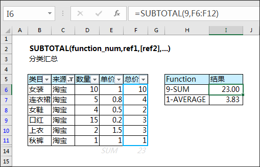 log函数 oracle power_Excel之数学函数SQRT/MOD/EXP/LN/RAND