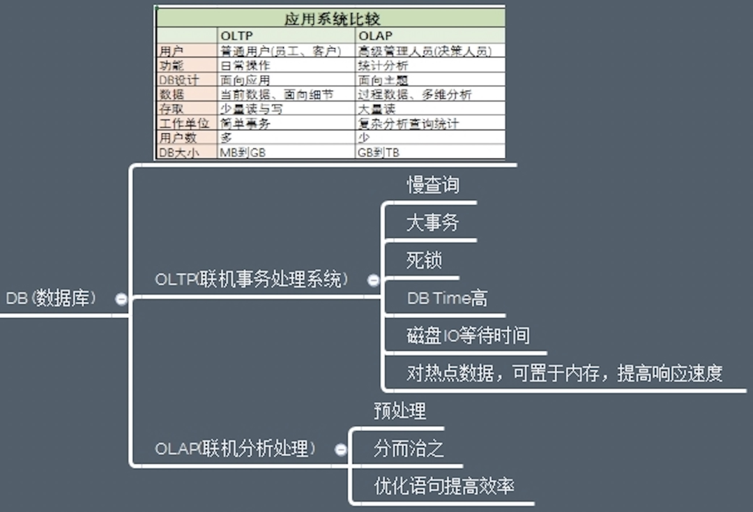 软件测试标准流程(思维导图版)