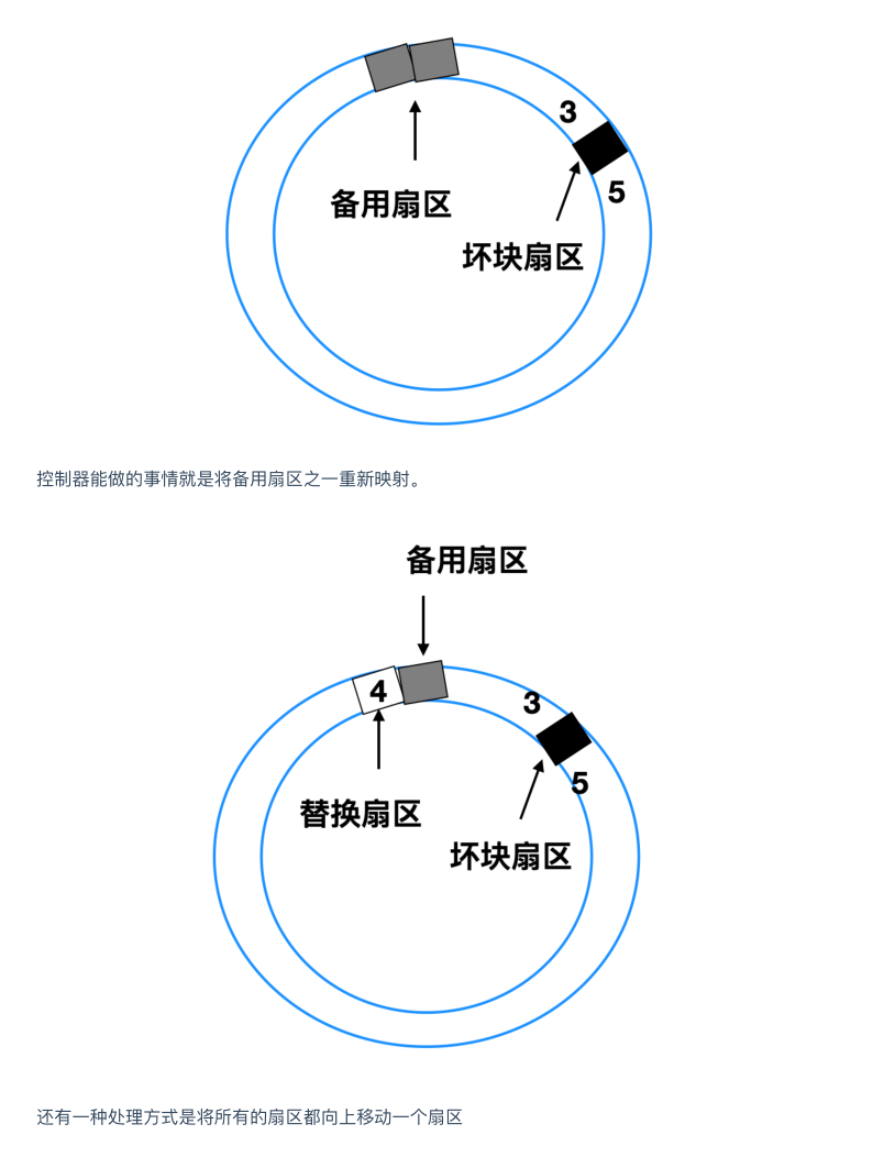 震撼！华为工程师又出神作，这份操作系统与网络，助你横扫BAT