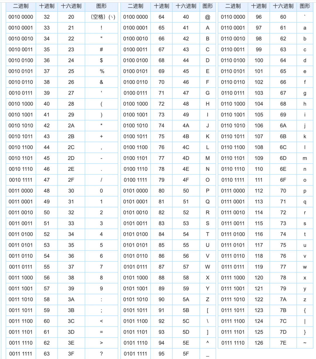 彻底弄懂base64的编码与解码原理