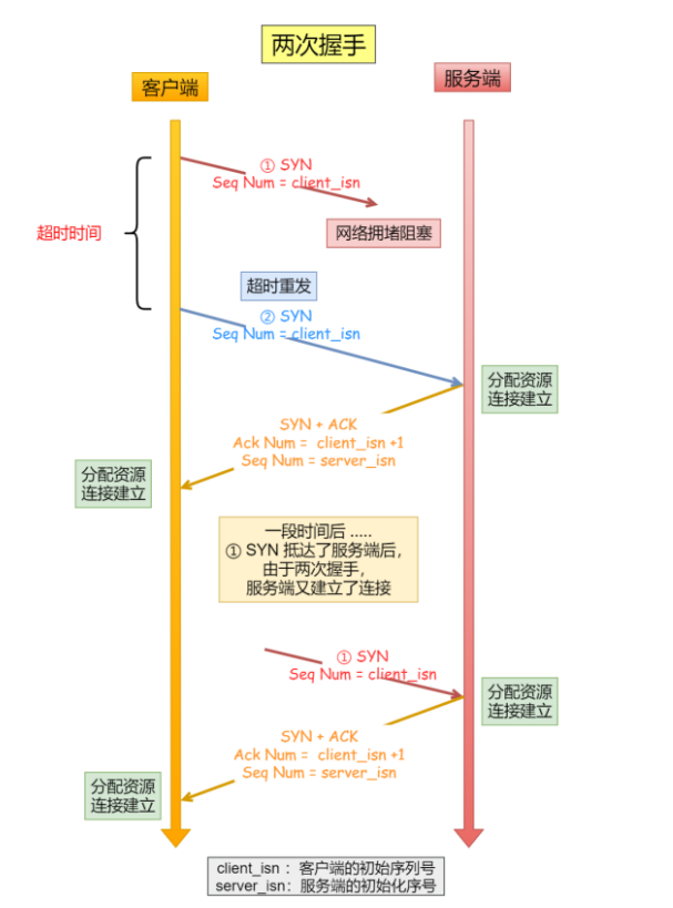 TCP协议详解