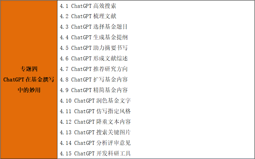 “智能科研写作：结合AI与ChatGPT提升SCI论文和基金申请质量“