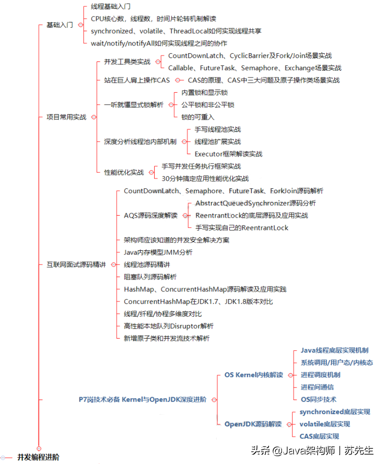 终于等到了！十位Java架构师整理的“阿里P7”养成计划