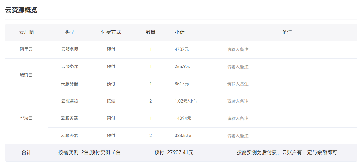 el-table合并表头、动态合并列、合并尾部合计