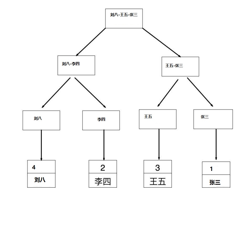 什么是数据的聚合 8f807affd511c116f4ea46d06dc81128.png
