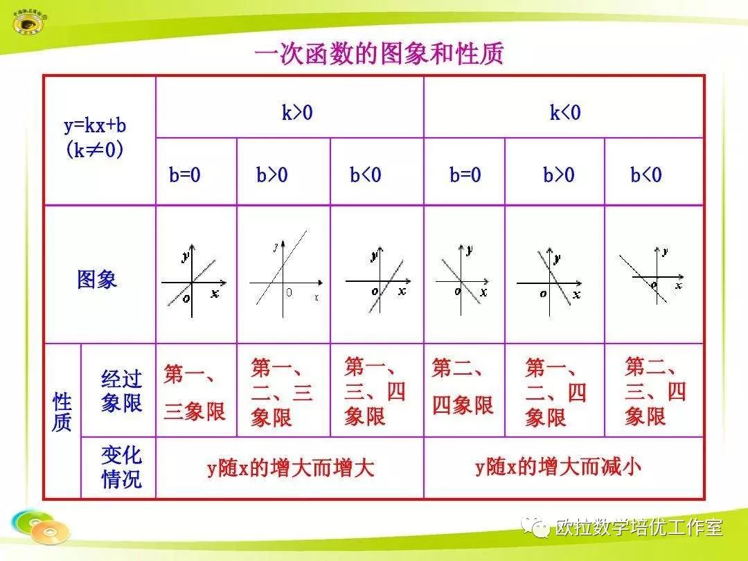 2 一次函数与正比例函数