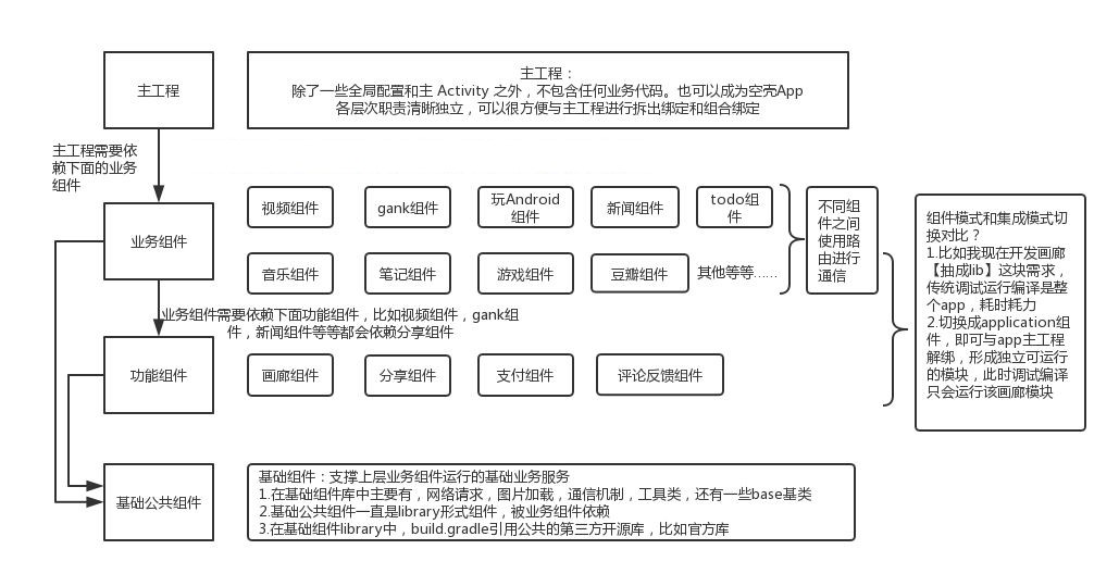 java面试sql题_阿里java架构师面试题_java面试笔试基础题