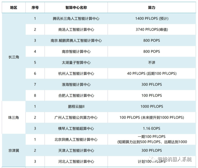 行业报告 | 智慧三角：长三角掀起AI产业热潮