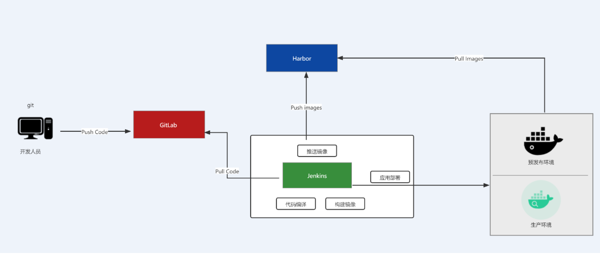 jenkins转载文本