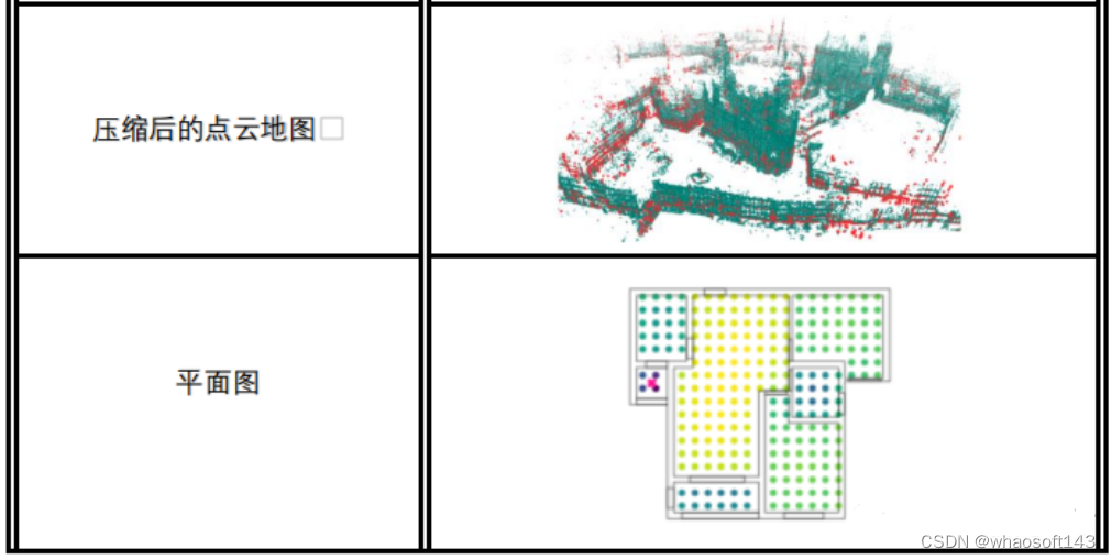 视觉定位の常用地图_人工智能_02