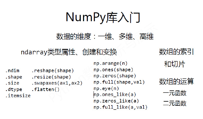 python编程-30：Numpy库入门