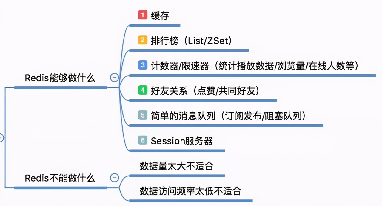 腾讯十年，总结出这份Java架构师知识路线，保你稳拿40k