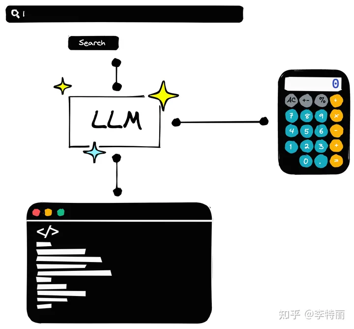 Langchain 代理 (Agents) ，赋能超级 LLMs