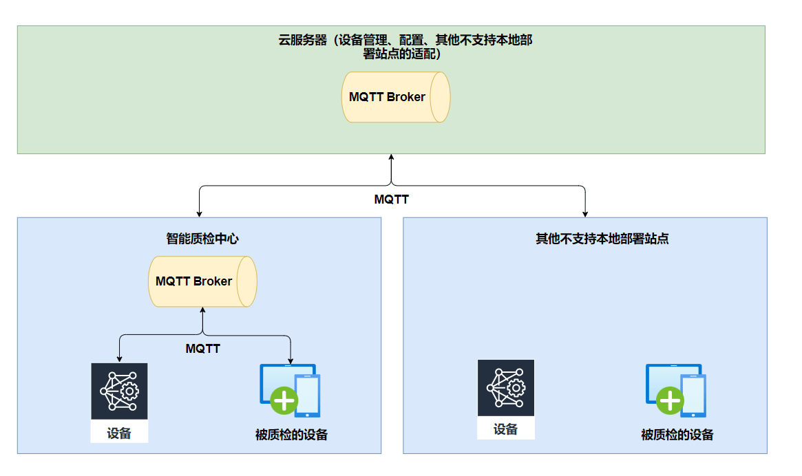 从自动化到智能化：物联网技术在转转智能质检中心的应用