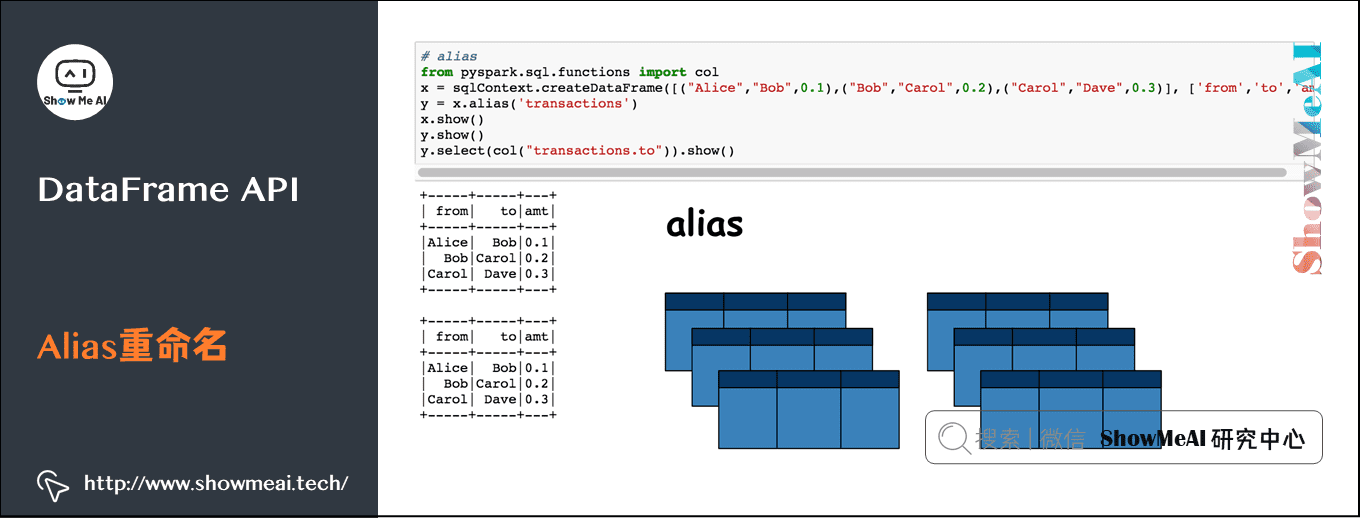 dataframe-sql-spark