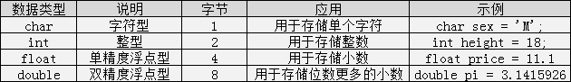 初学者c语言_怎样自学C语言