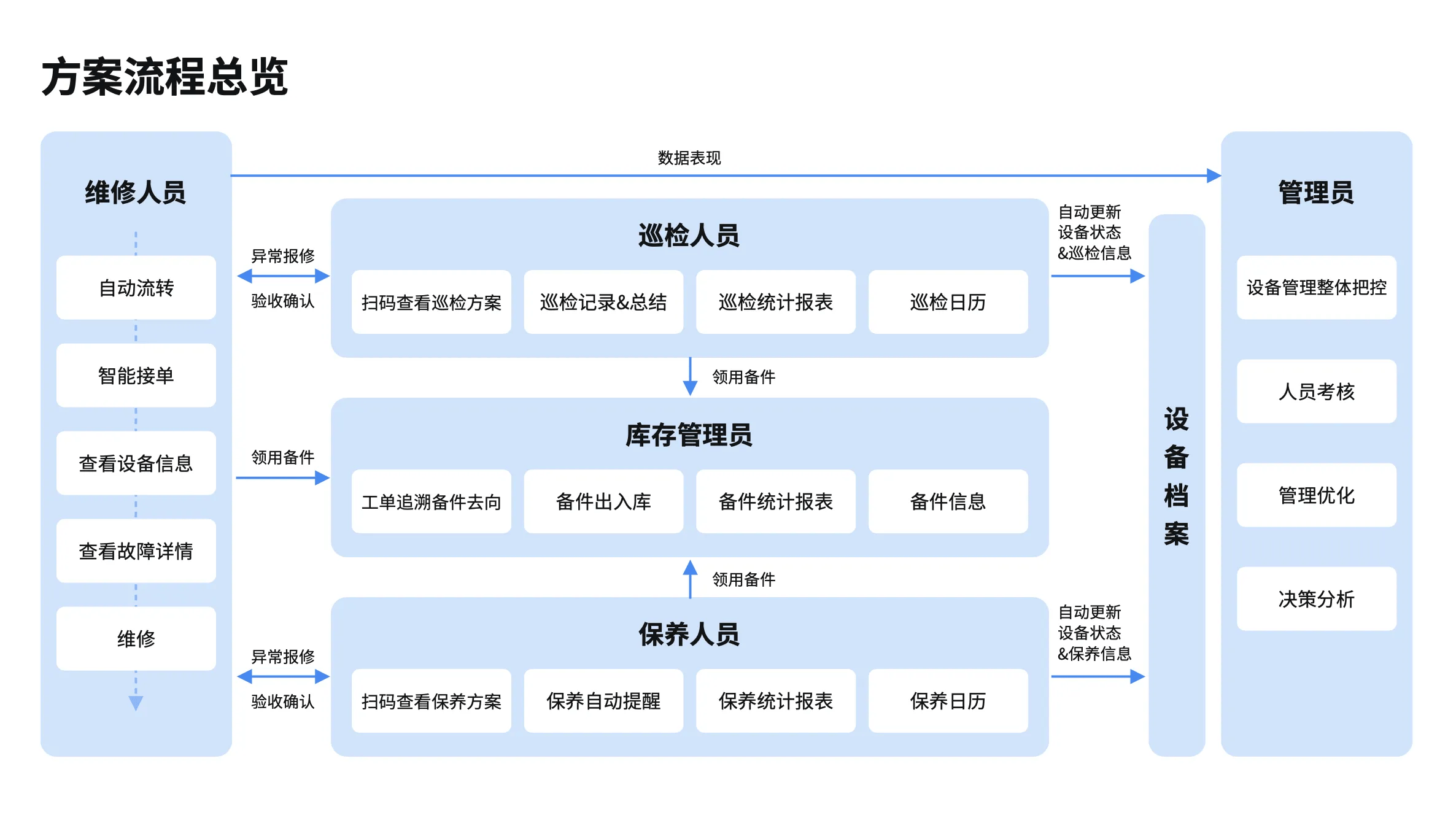 数字化巡检时代:7大设备管理系统功能与易用性评测