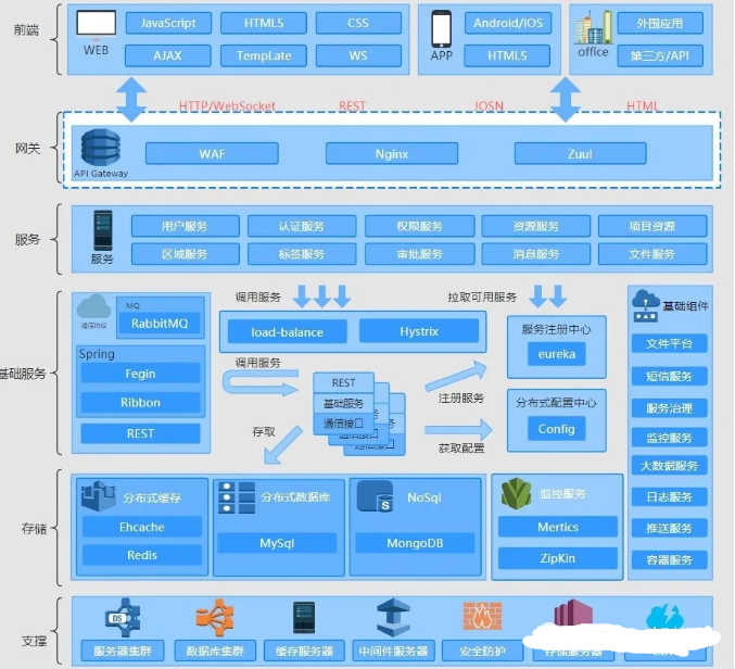 和阿里大佬畅聊微服务的前世今生,原来这就是大佬所处的JAVA世界