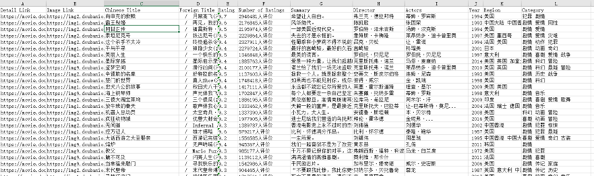 Python大语言模型实战-记录一次用ChatDev框架实现爬虫任务的完整过程