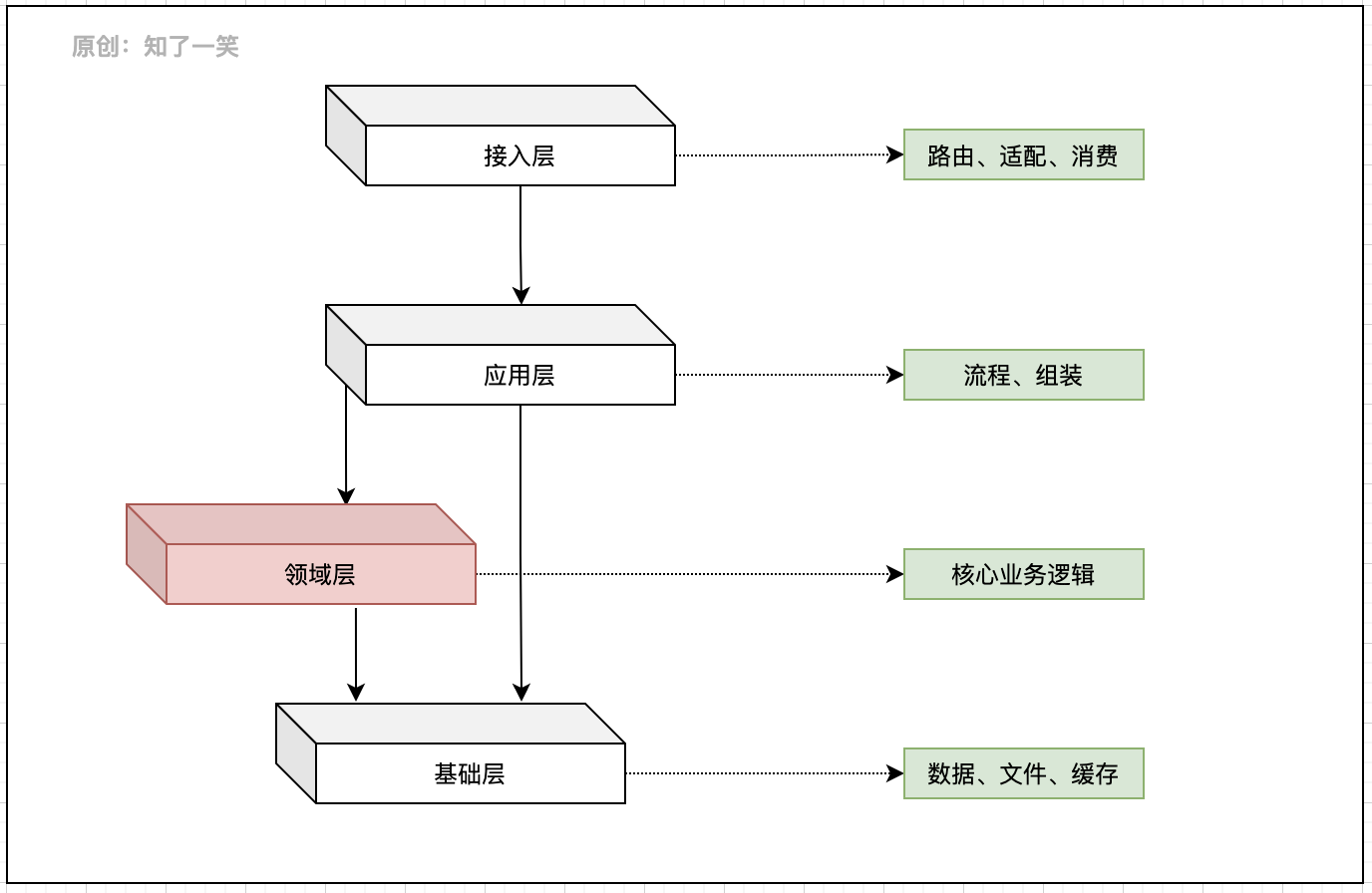 8fa0ed40bcbdca027cad353136607cfb - 微服务与领域驱动设计，架构实践总结