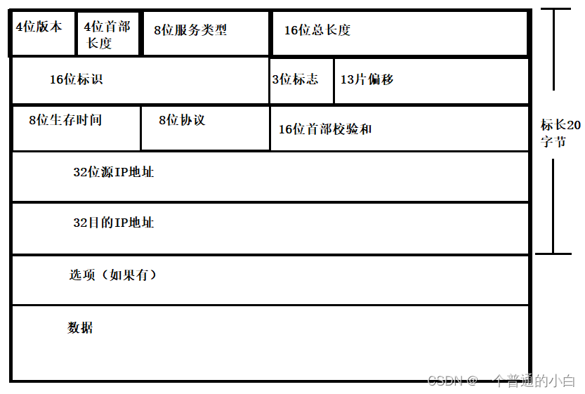 【Linux 网络编程5】网络/数据链路层--IP协议，MAC帧协议和ARP协议