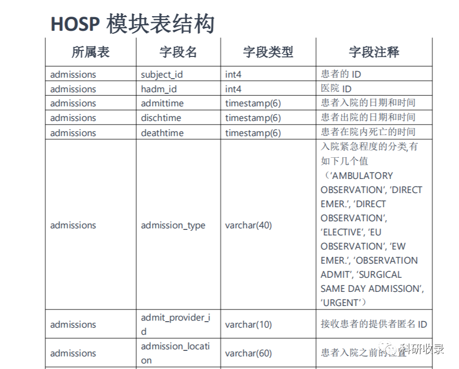 MIMIC数据库下载权限申请保姆级教程（下）_mimic-cxr 下载步骤-CSDN博客