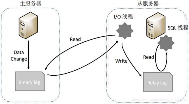 linux服务器系统迁移（linux系统从一台服务器复制到另一台服务器） linux服务器体系
迁徙
（linux体系
从一台服务器复制到另一台服务器）〔linux服务器整体迁移〕 新闻资讯