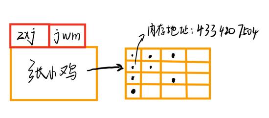 动态给a标签赋值_你真的理解Python中的赋值、传参吗？