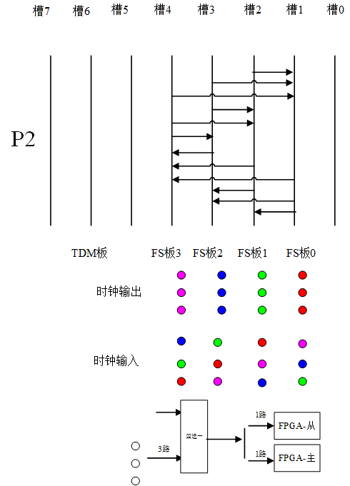 光纤网络电力控制系统设计方案：623-6U CPCI的光纤网络电力控制系统