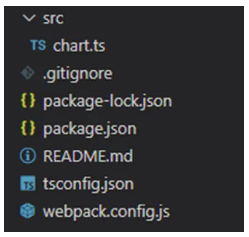 LightningChart JS实战使用教程