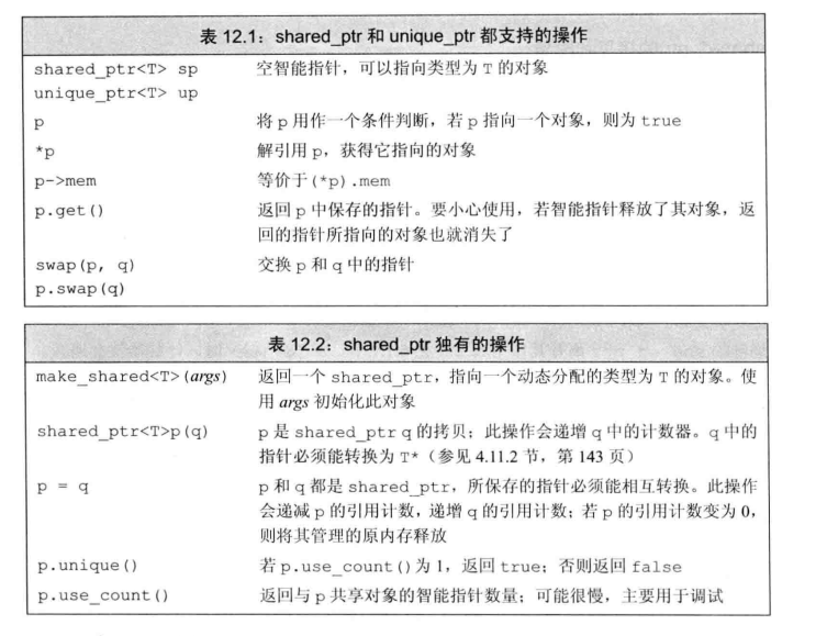 C++ shared_ptr 动态内存