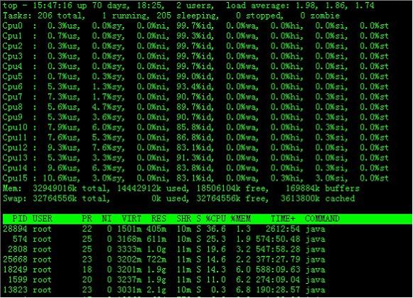 top命令 详解_top命令的用法