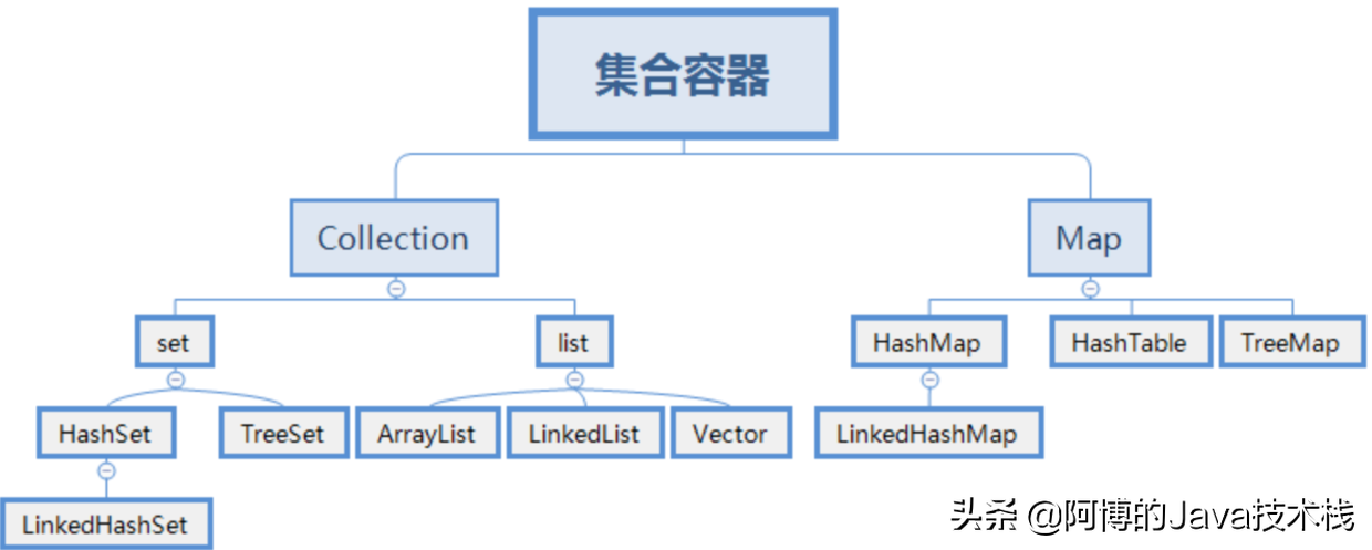 Java程序员大厂四面，成功拿到美团offer， 我总结了这份面试真题