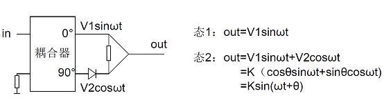 我对移相器的理解(1)：单bit的移相结构