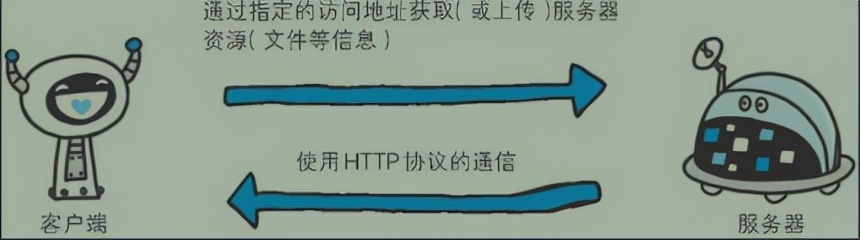 硬核科普：高频面试题讲讲TCP的“三次握手”和“四次挥手”