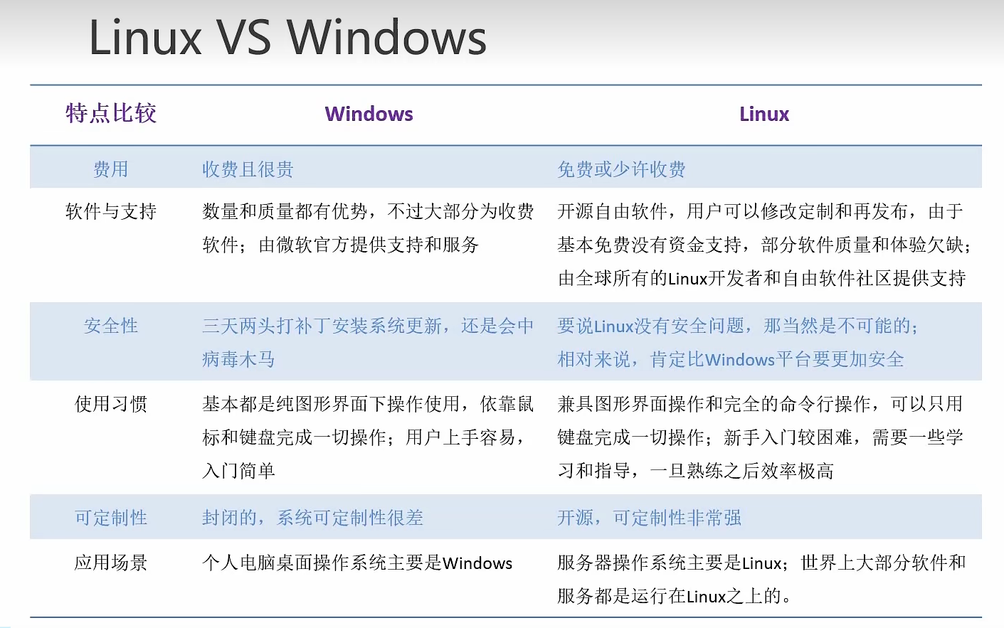 Linux简单介绍