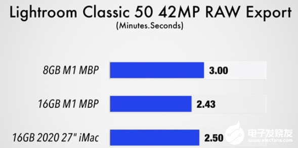 8g内存和16g内存区别 mac_8GB和16GB内存的M1 MacBook性能有什么不同？