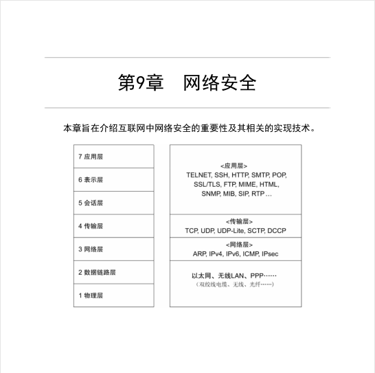 华为18级大牛匠心独运，只用一份图解网络笔记掌握TCP/IP