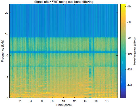 论文翻译：Audio Bandwidth Extension