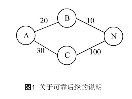 深入理解EIGRP