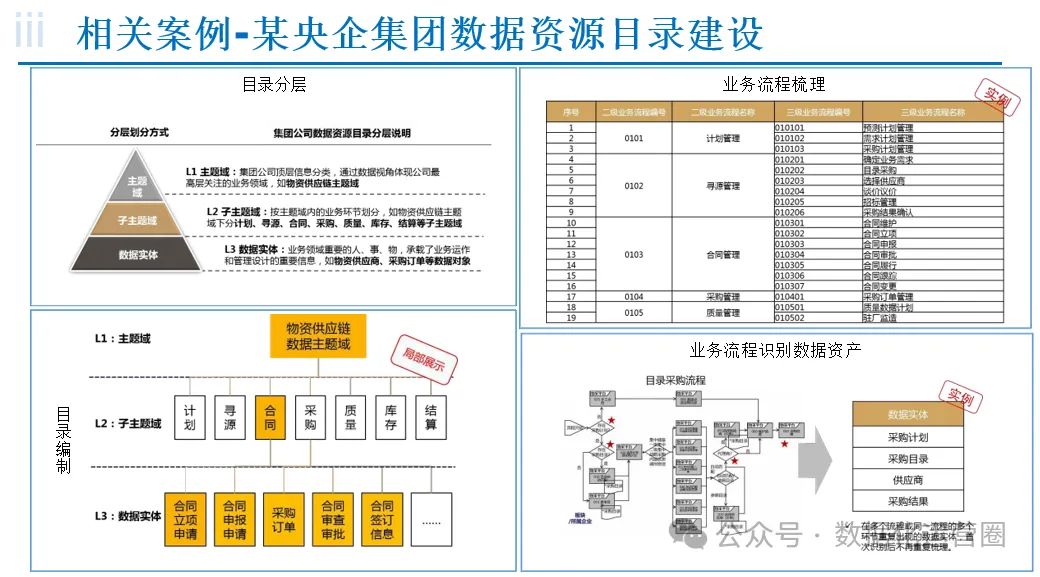 46页PPT说清楚数据资产目录建设，数据资产目录建设方案