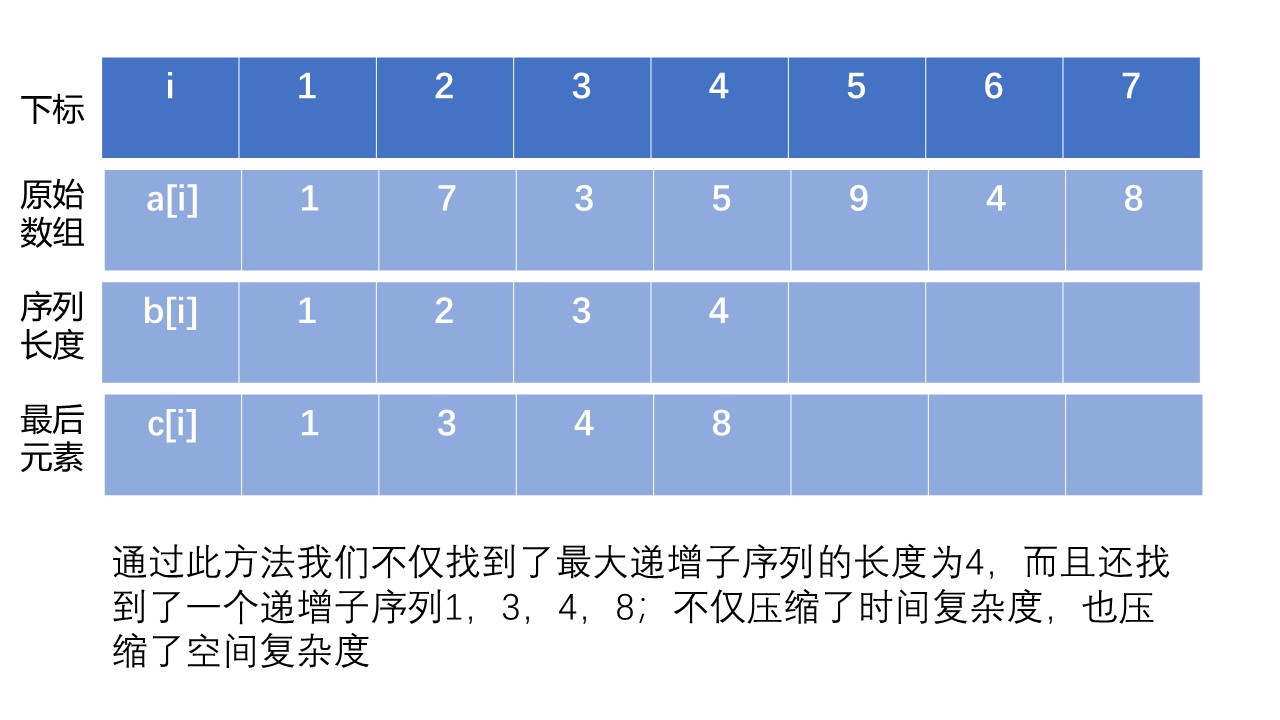 幻灯片8