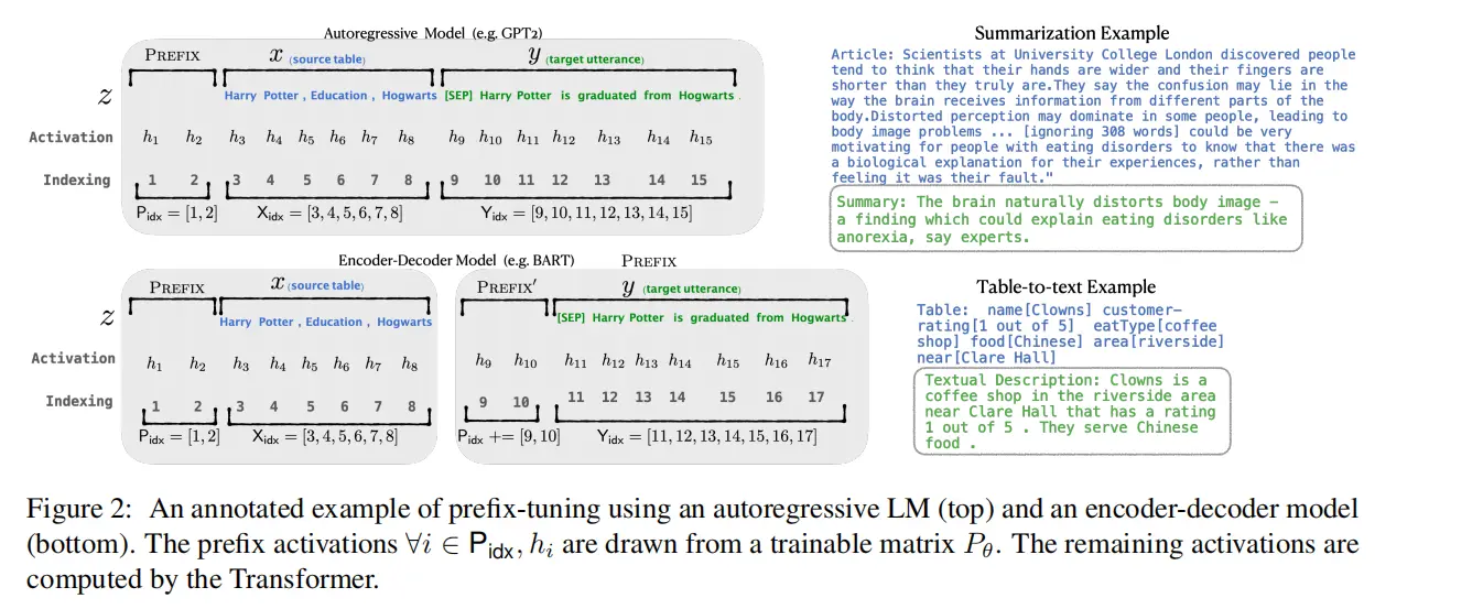 prefix tuning