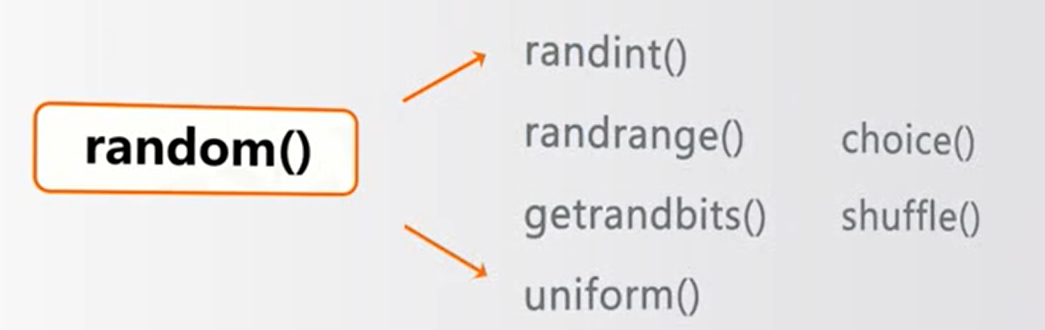 html中的random函数,random库的基本使用-CSDN博客