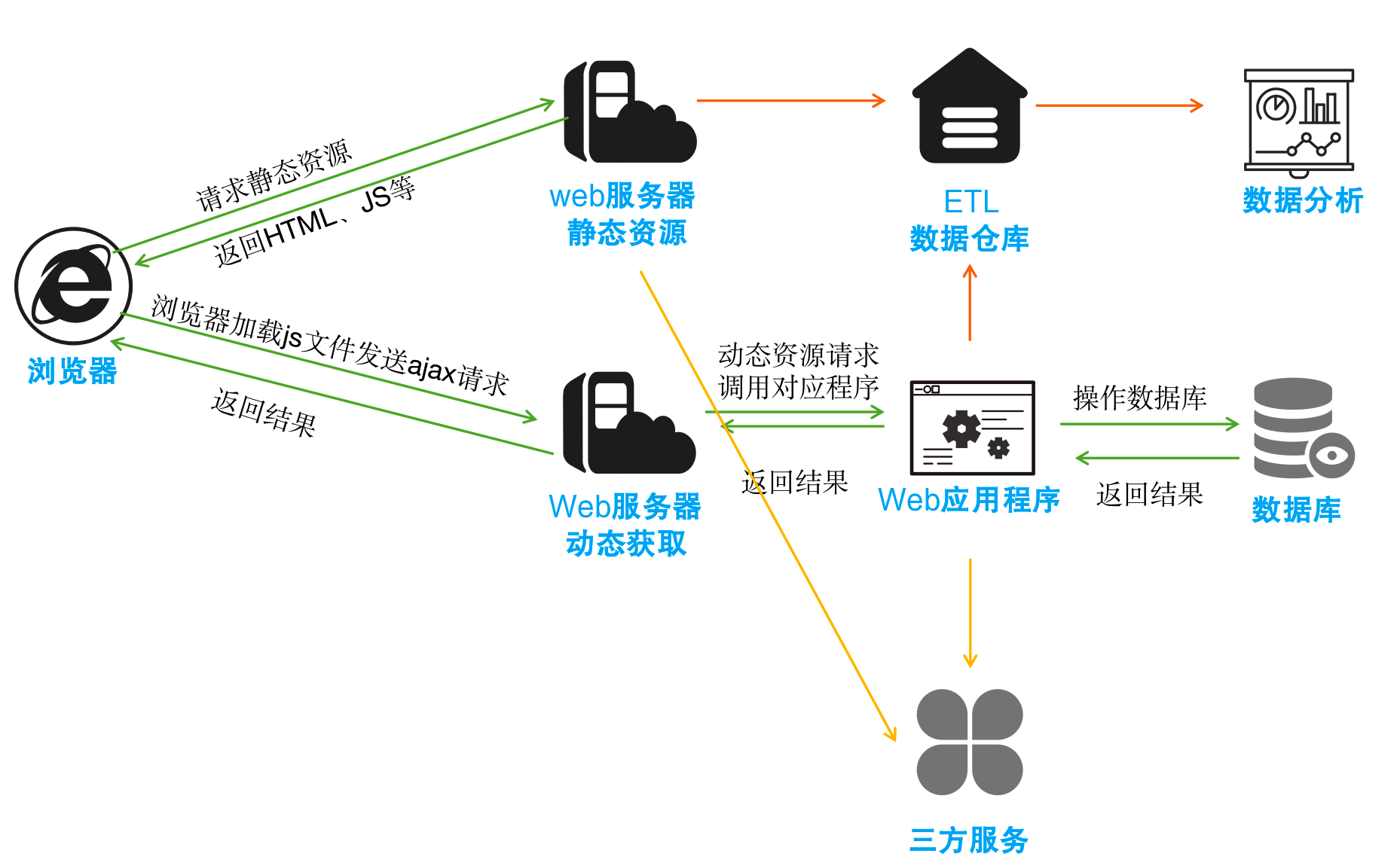 Python大数据之Python进阶（一）介绍