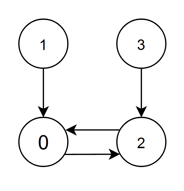 【每日一题】LeetCode 2374.边积分最高节点（图、哈希表）