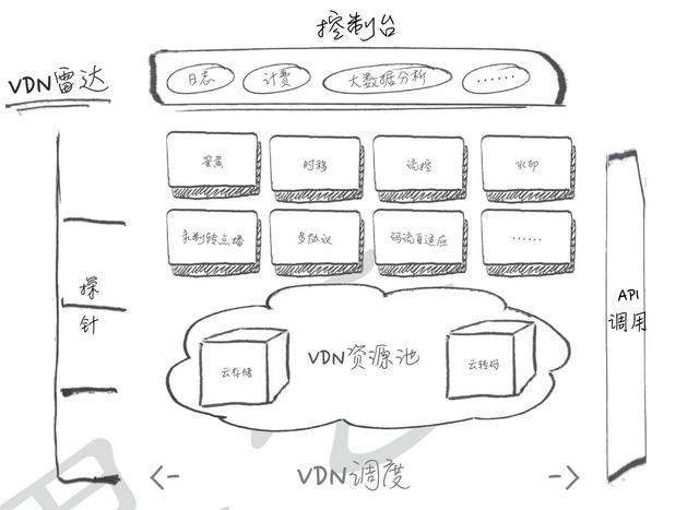 视界云：CDN｛内容分发网络｝ 知识详解